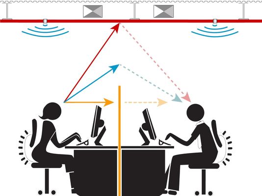 辦公室音訊遮蔽系統